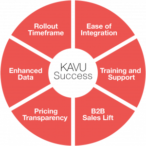 KAVU-success-300x300 KAVU-success-300×300