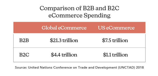 Global eCommerce vs US eCommerce2 Global eCommerce vs US eCommerce2