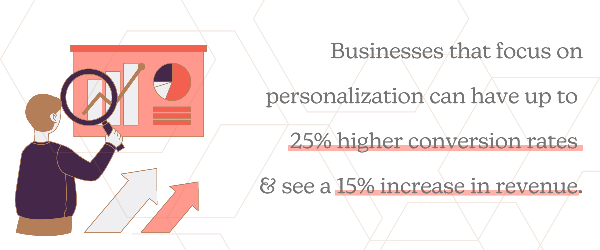 Businesses that focus on personalization can have up to 25% higher conversion rates and a 15% increase in revenue. Business that focus on personalization can have up to 25% higher conversion rates and see a 15% increase in revenue