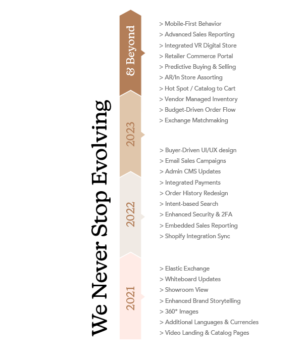 Roadmap Timeline - mobile Vertical Roadmap timeline from 2021 to 2023 & beyond with list of new Elastic features