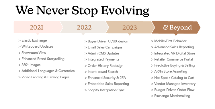 Roadmap Timeline Horizontal Roadmap timeline from 2021 to 2023 & beyond with list of new Elastic features