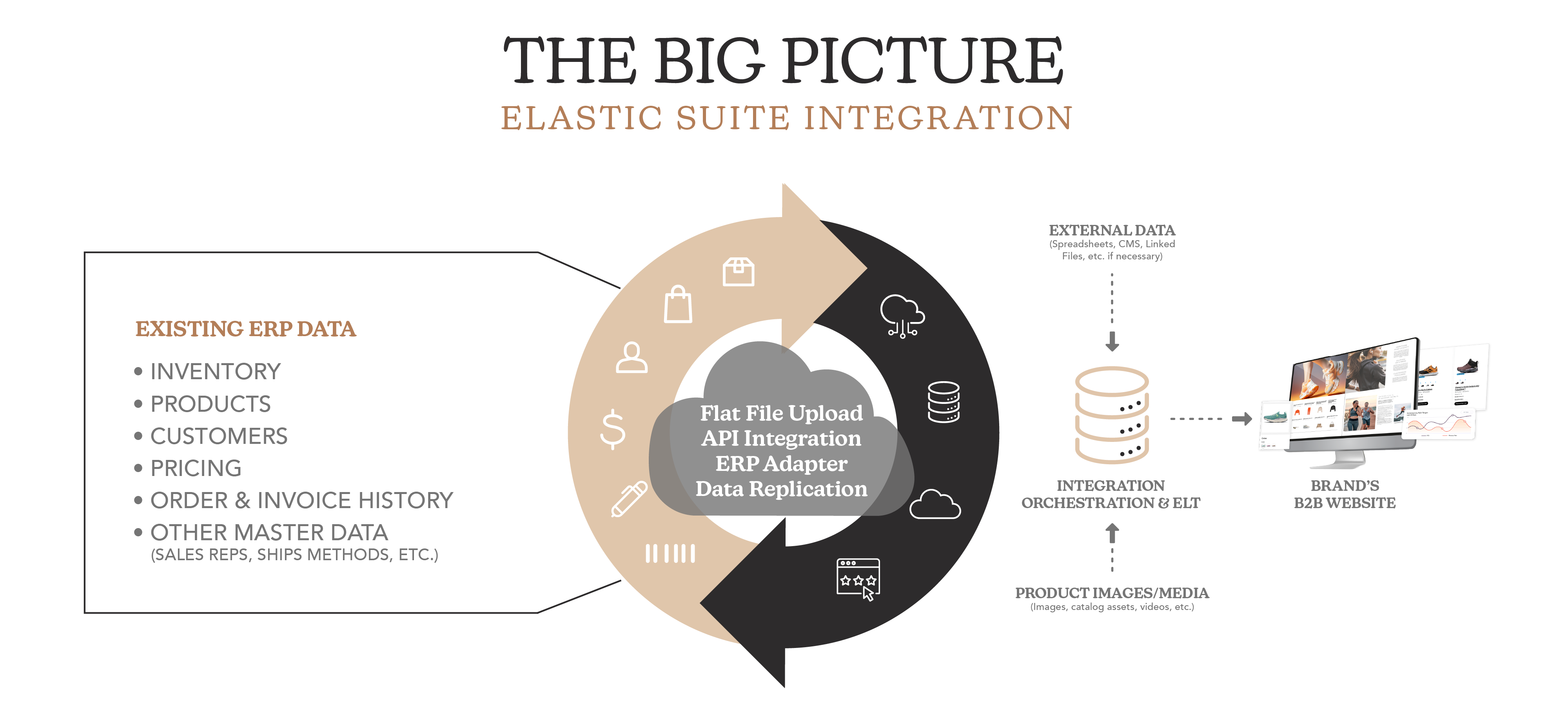Integration-graphic_website-page_v2 SAP S4 Adapter